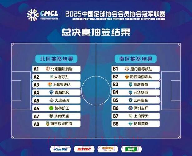 2025中冠联赛总决赛16强抽签结果出炉